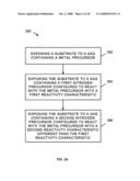 Strained metal nitride films and method of forming diagram and image