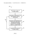 Strained metal nitride films and method of forming diagram and image