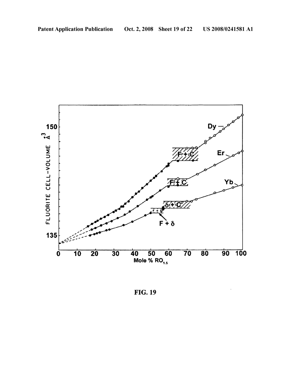 Epitaxial Layer Structures and Precursors for Topotactic Anion Exchange Oxide Films - diagram, schematic, and image 20