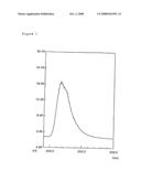 ORGANIC ELECTROLUMINESCENCE DEVICE AND PHENYLENEDIAMINE DERIVATIVE diagram and image