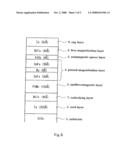 Magnetoresistive Multilayer Film diagram and image