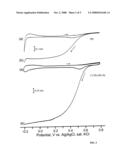 Photocatalytic Deposition of Metals and Compositions Comprising the Same diagram and image