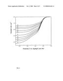 Photocatalytic Deposition of Metals and Compositions Comprising the Same diagram and image