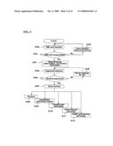 Mobile terminal with user identification card including personal finance-related information and method of using a value-added mobile service through said mobile terminal diagram and image