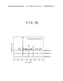 Proton conducting electrolyte and electrochemical cell including proton conducting electrolyte diagram and image