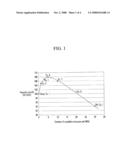 Negative electrode for rechargeable lithium battery and rechargeable lithium battery including the same diagram and image