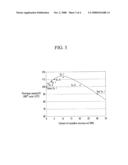 Negative electrode for rechargeable lithium battery and rechargeable lithium battery including the same diagram and image