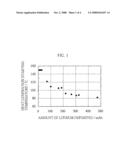 NON-AQUEOUS ELECTROLYTE BATTERY diagram and image