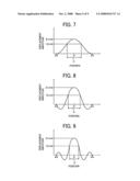 METHOD AND APPARATUS FOR MANUFACTURING TONER, AND ELECTROPHOTOGRAPHIC TONER MANUFACTURED BY THE METHOD diagram and image