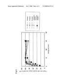 RESIN-COATED FERRITE CARRIER FOR ELECTROPHOTOGRAPHIC DEVELOPER AND ELECTROPHOTOGRAPHIC DEVELOPER USING THE RESIN-COATED FERRITE CARRIER diagram and image