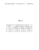 Continuous-atmosphere high-temperature furnace apparatus, method of continuous production of nanocarbon, and method of burning and graphitizing nano-material diagram and image