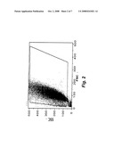 ASSAY FOR PORCINE CIRCOVIRUS PRODUCTION diagram and image