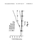 ASSAY FOR PORCINE CIRCOVIRUS PRODUCTION diagram and image