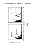 ASSAY FOR PORCINE CIRCOVIRUS PRODUCTION diagram and image