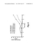 ASSAY FOR PORCINE CIRCOVIRUS PRODUCTION diagram and image