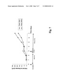 ASSAY FOR PORCINE CIRCOVIRUS PRODUCTION diagram and image