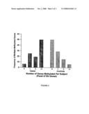 Gene Methylation as a Biomarker in Sputum diagram and image