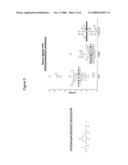 Compositions, kits, and methods for identification, assessment, prevention, and therapy of endometriosis diagram and image