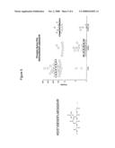 Compositions, kits, and methods for identification, assessment, prevention, and therapy of endometriosis diagram and image