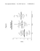 Compositions, kits, and methods for identification, assessment, prevention, and therapy of endometriosis diagram and image