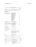 Compositions, kits, and methods for identification, assessment, prevention, and therapy of endometriosis diagram and image