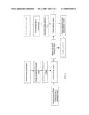 Biomarkers for liver diseases and method for using the same diagram and image