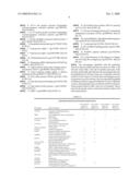 Biomarkers for liver diseases and method for using the same diagram and image