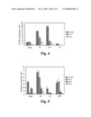 Methods and materials relating to novel stem cell growth factor-like polypeptides and polynucleotides diagram and image