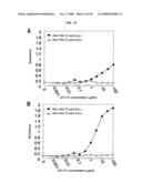 Fused Protein Composition diagram and image