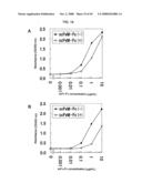 Fused Protein Composition diagram and image