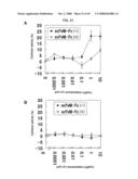 Fused Protein Composition diagram and image