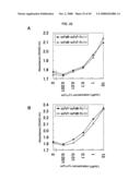 Fused Protein Composition diagram and image