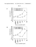 Fused Protein Composition diagram and image