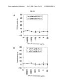 Fused Protein Composition diagram and image