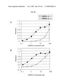 Fused Protein Composition diagram and image