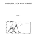 Fused Protein Composition diagram and image