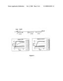 Method for the Amplification and Detection of HBV DNA Using a Transcription Based Amplification diagram and image