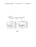 Method for the Amplification and Detection of HBV DNA Using a Transcription Based Amplification diagram and image