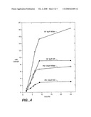 Application of Glucose Transport Mutants For Production Of Aromatic Pathway Compounds diagram and image