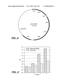 Application of Glucose Transport Mutants For Production Of Aromatic Pathway Compounds diagram and image