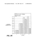 Application of Glucose Transport Mutants For Production Of Aromatic Pathway Compounds diagram and image