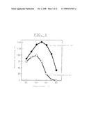 PROCESS FOR PRODUCING ISOMALTOSE AND USES THEREOF diagram and image