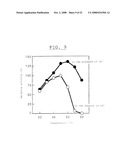 PROCESS FOR PRODUCING ISOMALTOSE AND USES THEREOF diagram and image