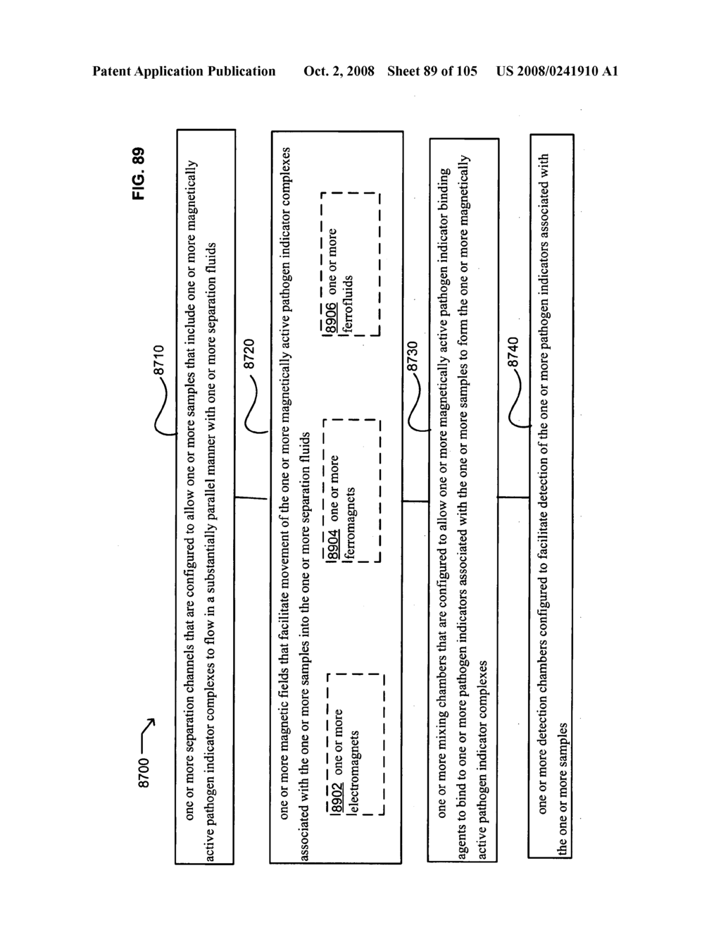 Devices for pathogen detection - diagram, schematic, and image 90