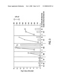 METHOD AND MEANS FOR PRODUCING HIGH TITER, SAFE, RECOMBINANT LENTIVIRUS VECTORS diagram and image