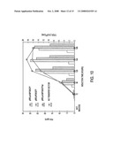 METHOD AND MEANS FOR PRODUCING HIGH TITER, SAFE, RECOMBINANT LENTIVIRUS VECTORS diagram and image