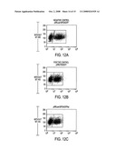 METHOD AND MEANS FOR PRODUCING HIGH TITER, SAFE, RECOMBINANT LENTIVIRUS VECTORS diagram and image