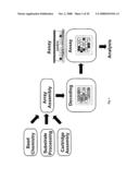 Multianalyte Molecular Analysis Using Application-Specific Random Particle Arrays diagram and image