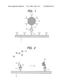 MATERIAL FOR IMPROVING SENSITIVITY OF MAGNETIC SENSOR AND METHOD THEREOF diagram and image