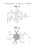 MATERIAL FOR IMPROVING SENSITIVITY OF MAGNETIC SENSOR AND METHOD THEREOF diagram and image